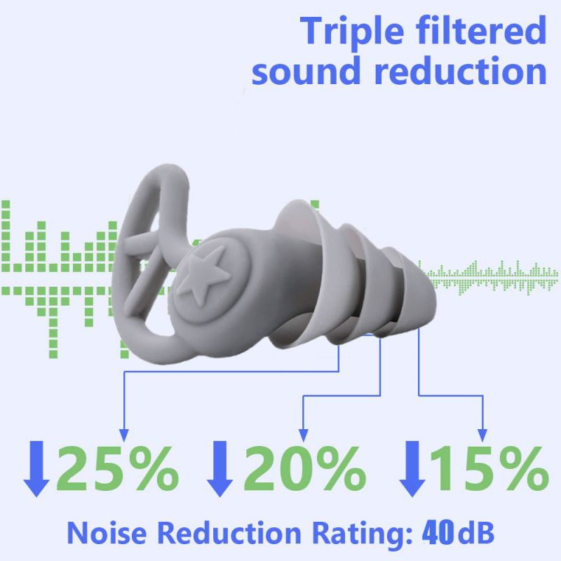 3 Layers Earplugs Tidur Peredam Suara Nyamanear Plug Peredam Suara Silicone Earplugs Noise Reduction Sleeping Earplugs