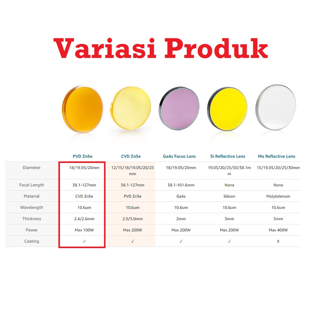 [HAEBOT] Cloudray Lensa Laser Co2 D25mm 25mm USA ZnSe FL CNC Fokus Focus Lens CL88 Head Cutting Engraver