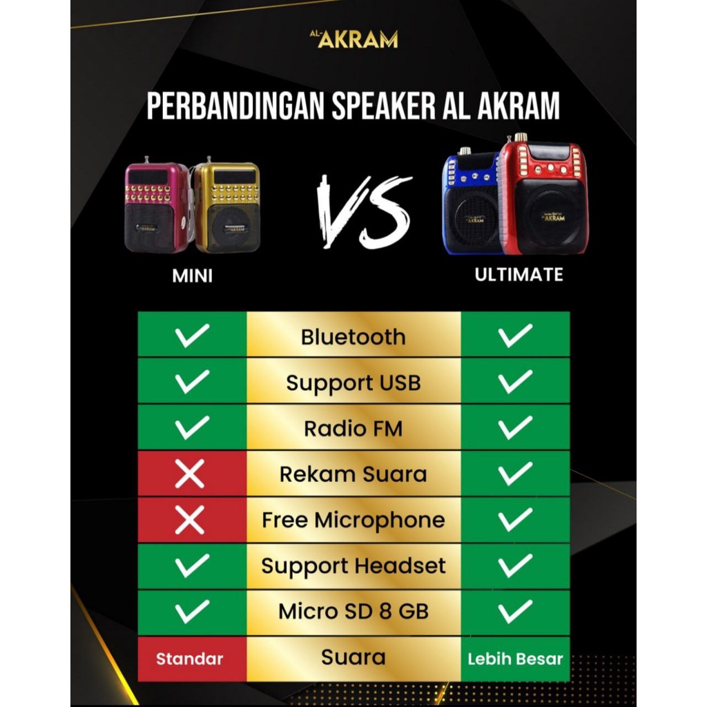 Speaker Quran  Murotal Al-Akram 30 Juz Bisa powerbank Spiker Al Qur'an 30 Juz Sepeker Alquran Terbaru Hafalan Anak Hafidz COD