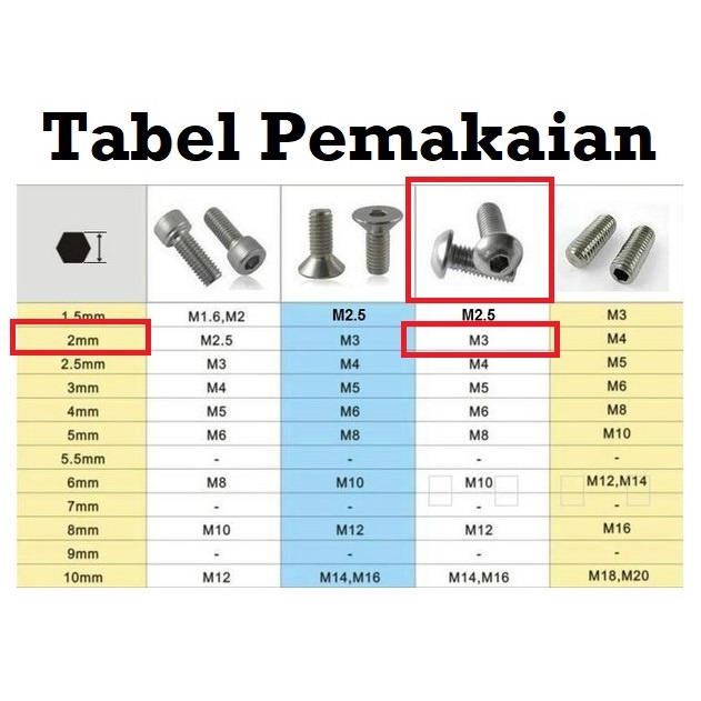 [HAEBOT] Baut Jamur M3 3mm ISO7380 Stainless Steel SS Hex 8 16 35mm Pengencang CNC