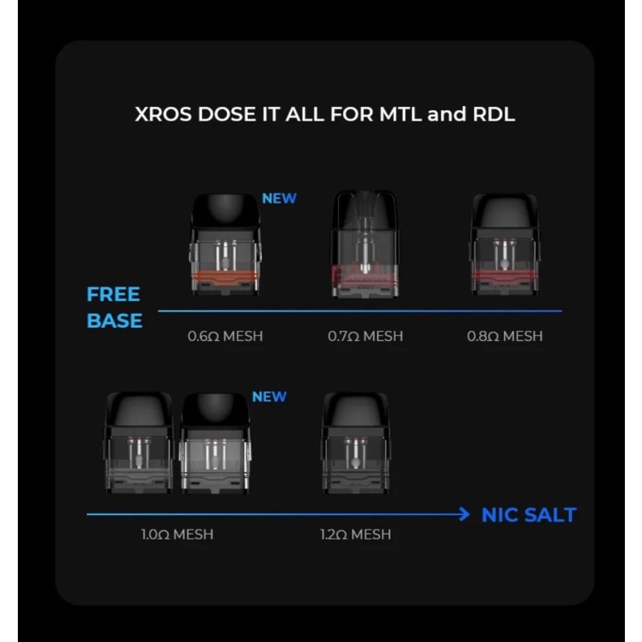 Vaporesso Xros Pod Cartridge 0.6 OHM &amp; 1.0 OHM 100% Original Authentic