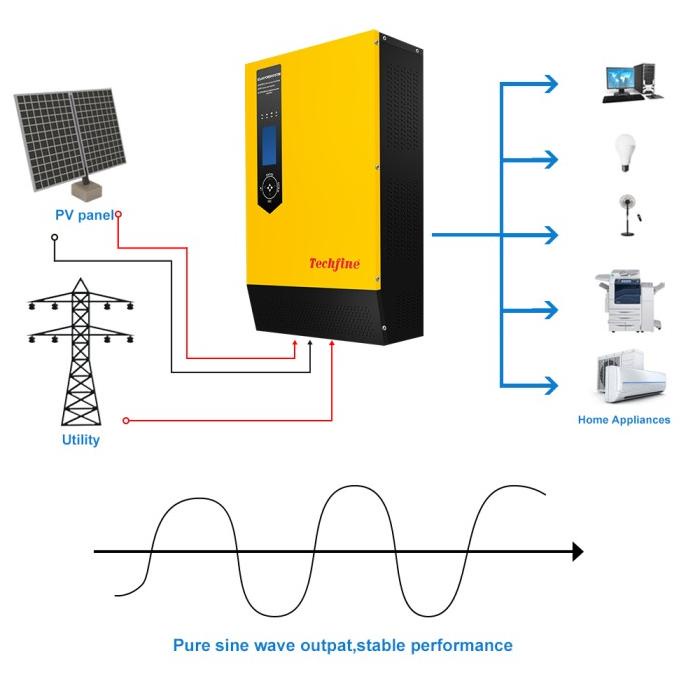 Inverter Hybrid Panel Surya Techfine 5Kva Mppt 48V Psw Lf Toroid