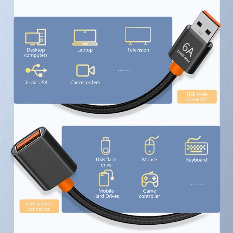 Zzz Kabel Ekstensi USB Ke USB (Kabel USB Extender Pria Ke Wanita Kabel Ekstensi USB) Transfer Data High-Speed