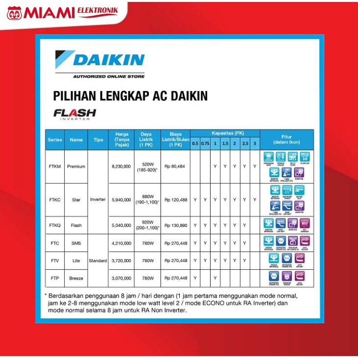 Daikin FTKQ25UVM4 AC Split 1PK Inverter Putih