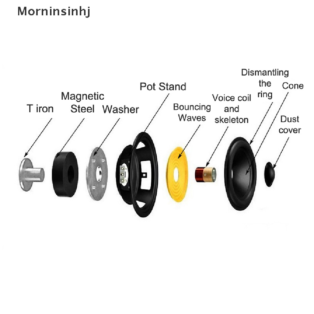 Mornin 40mm Speaker Mini Audio Portable 16core 4ohm 5W Speaker Jangkauan Lengkap Karet Samping Neodymium Besi Boron Speaker Magnet id