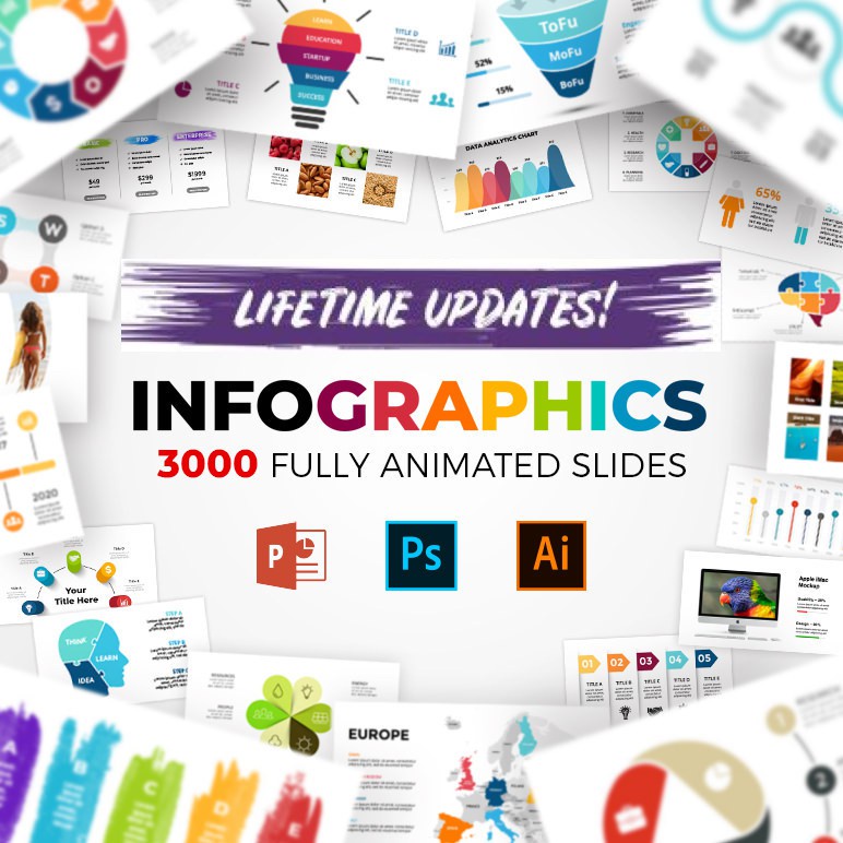 

NS Animated Huge Infographics Bundle Powerpoint Presentation Templates 2023 Free Update | Koleksi Template Powerpoint