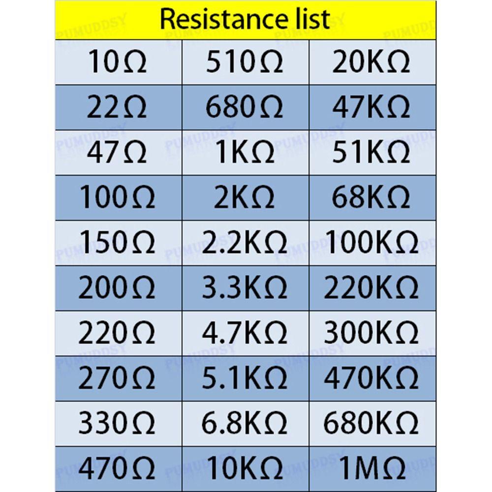 Populer 600pcs /set Resistor Metal Film Metal Tahan Lama 30jenis Komponen Pasif Tahanan 1/4W