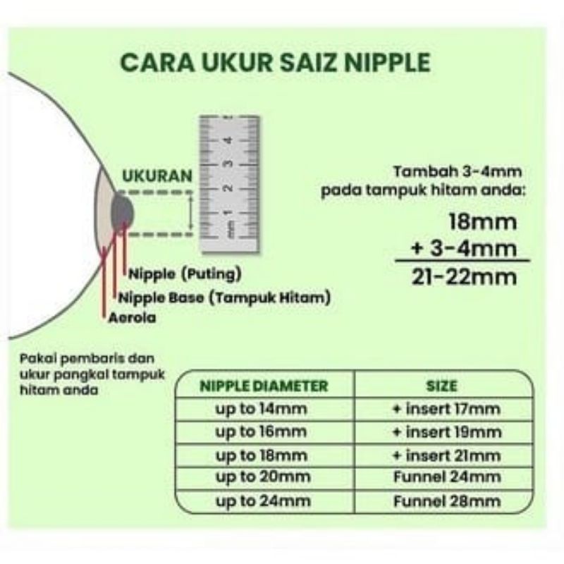 Selipan Corong / Flange Insert Corong / Insert Corong by Kinmade