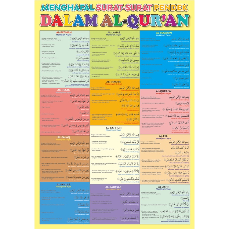 POSTER PENDIDIKAN Anak Islam | Pengetahuan Islam | Tuntunan Wudhu dan Shalat | Surat Hafalan