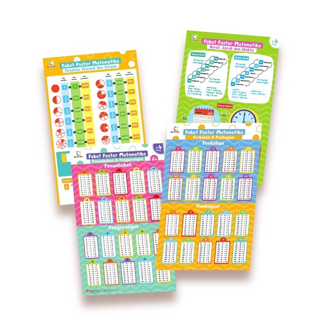 

Opredo Paket Poster Pintar Matematika