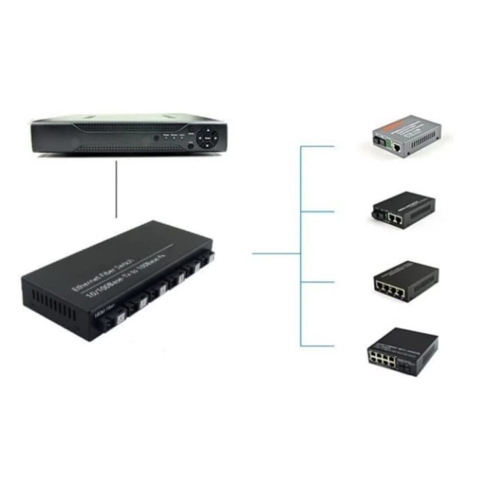 Fiber Optic Converter 2RJ45 6SC Fiber 10/100Mbps Ethernet Switch