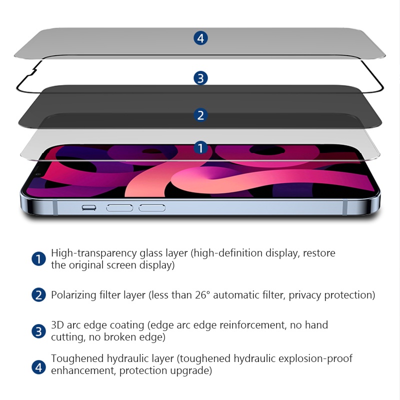 IPHONE New Fall-Proof Full-Screen Anti Mengintip Film Diperkeraskan Film Anti Mengintip Film Jatuh Baru Untuk Iphone14 13 12 11 Pro Max SE X XS XR Max6 7 8 Plus Se20 SE SE 2020