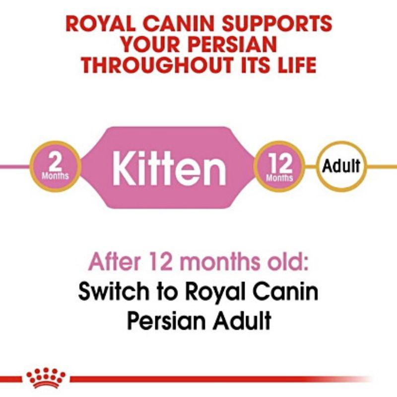 Royal Canin Kitten 36 10kg Fresh Pack (Khusus Gojek/Grab)