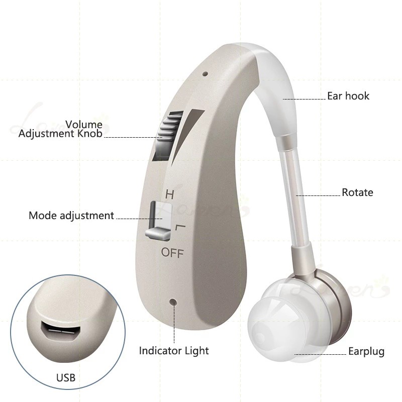 (COD) SP120 - PREMIUM Hearing Aid - Alat Bantu Dengar Recharge Bisa di Cas NEW