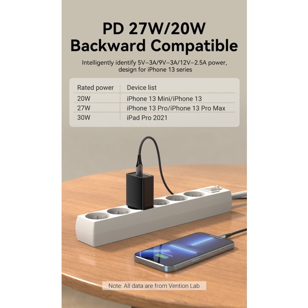 Vention Kepala Batok Charger Type C Adaptor 30W QC3.0 2.4A FAI