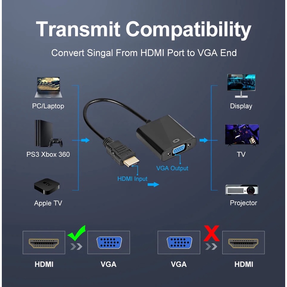Konverter HDMI to VGA / HDMI TO VGA
