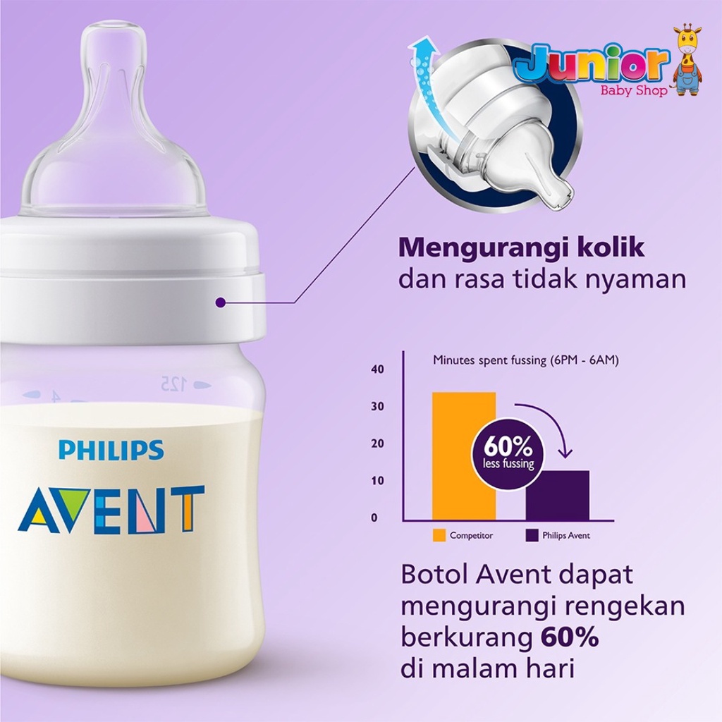 Philips Avent Bottle Classic+ 260ml Single