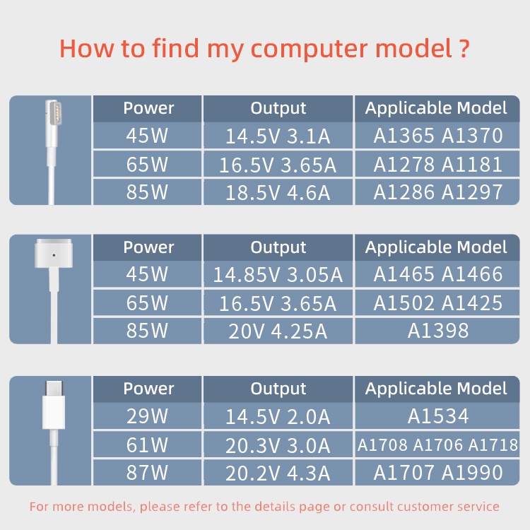 Kompatibel Untuk Mac Book Pro Mac Air Charger 45w 60w 85w Mag1 &amp;2 Power Adapter Konektor T-Tip Tipe-C Magnetik