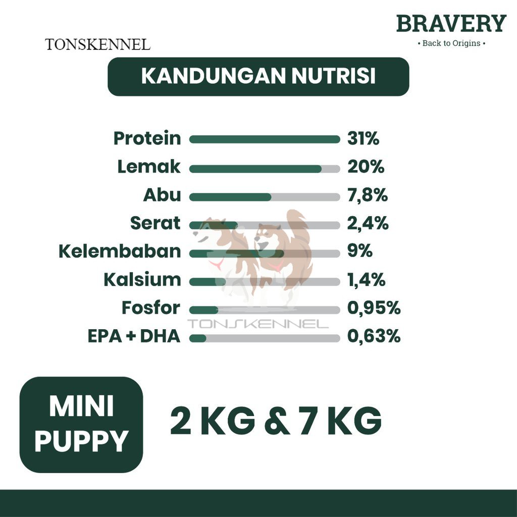 BRAVERY Mini Puppy Chicken 2 Kg Dog Food rasa Ayam 2kg Makanan Anjing Dogfood Anak Anakan