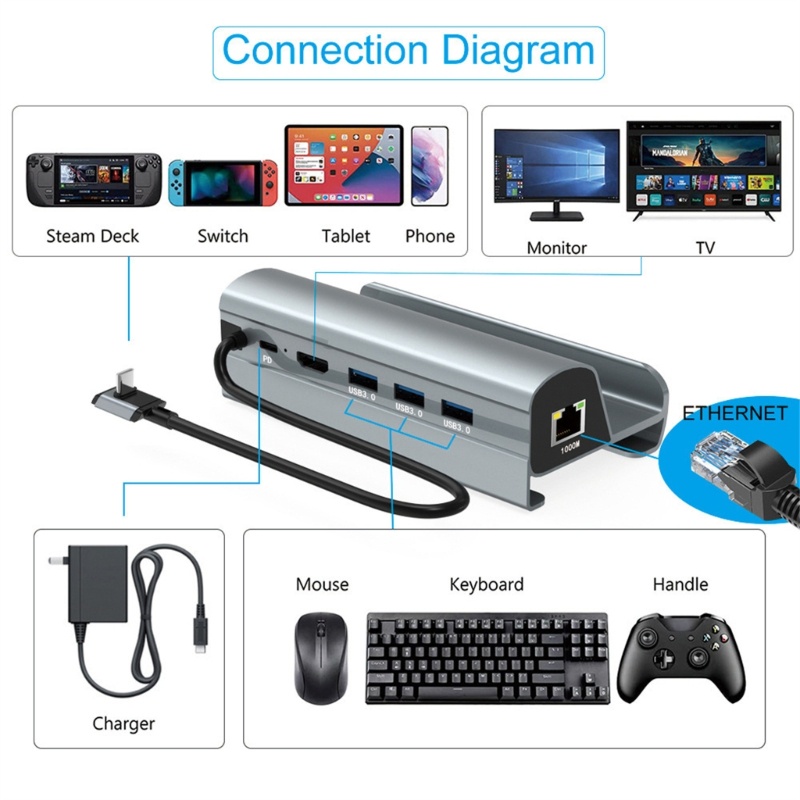 Zzz Type-C Adapter Docking Station HDMI2 0-kompatibel 1000M Lan PD60W Untuk Steam Deck