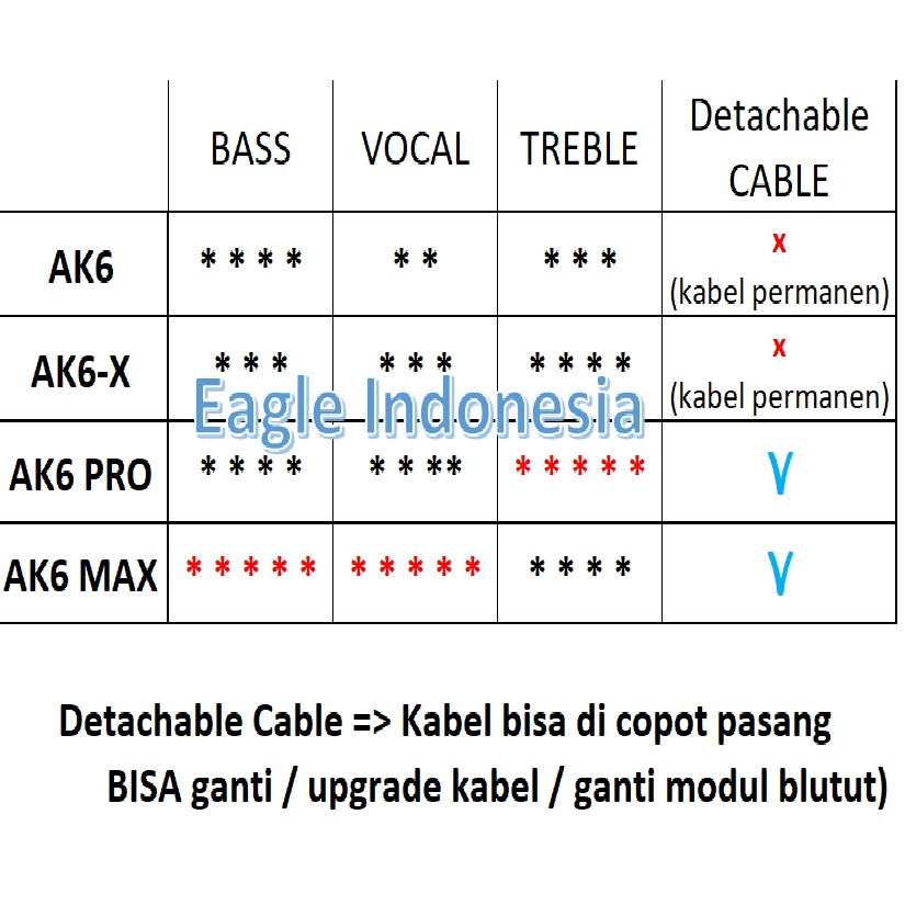 [EARPHONE VIRAL] QKZ AK6 Sport Running Earphone with MICROPHONE
