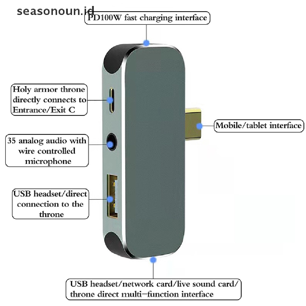 Seasonoun High Quality Multi-Fungsi Type-c USB Hub Notebook Ekspanding Dock Converter Kompatibel Dengan HDMI USB Extender Hub.