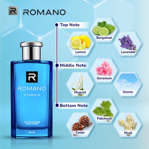 ★ BB ★ Romano Eau De Cologne 100ml - EDC | Force - Grandiose - Attitude