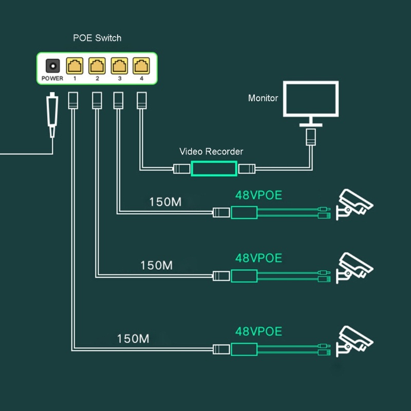 Adapter PoE Splitter zzz 48V Anti Air Skenario Aplikasi Banyak Mudah Digunakan