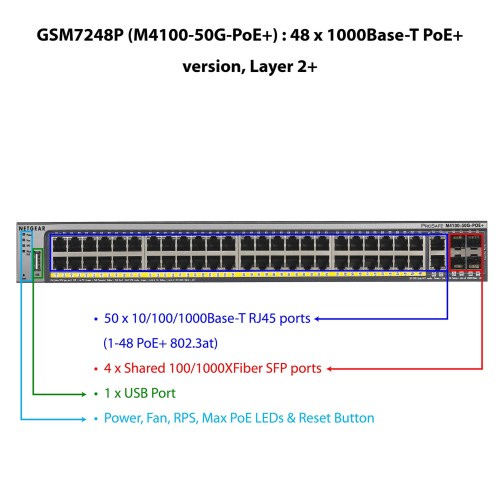 Netgear GSM7248P 48 Port Fully Managed PoE + Gigabit L2+ Switch M4100 M