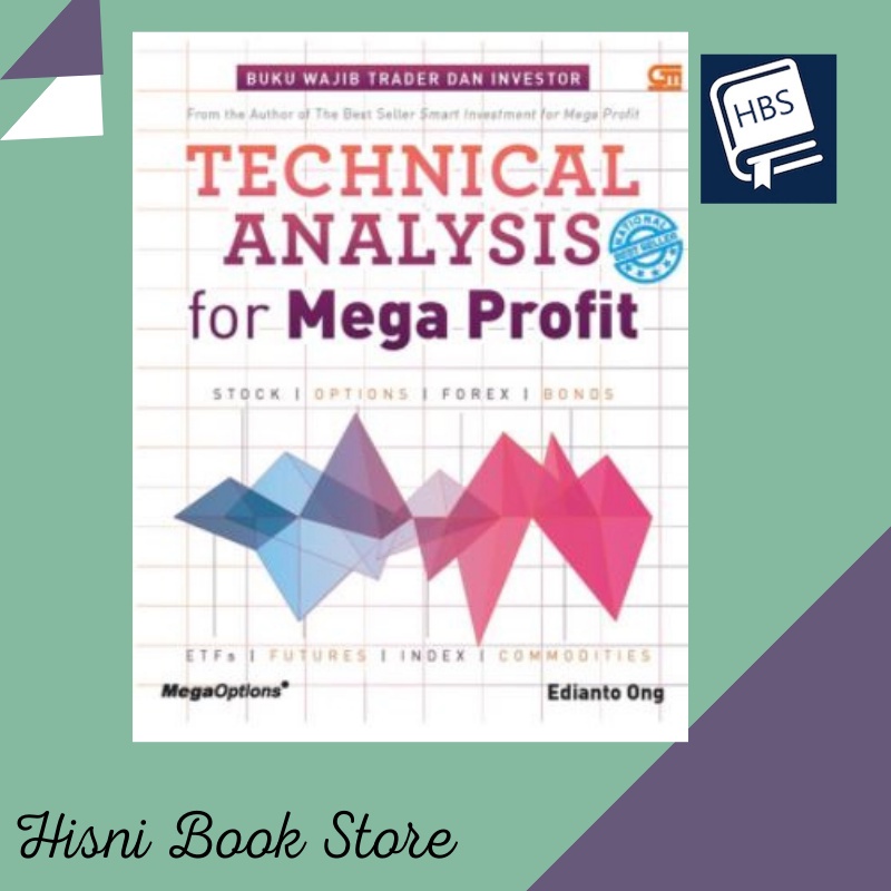 Technical Analysis For Mega Profit