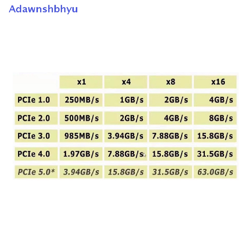 Adhyu NVMe M.2 SSD to PCIe 3.0 4.0 x4, SATA M.2 SSD to SATA dual purpose adapter ID