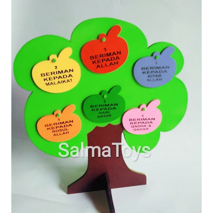 Pohon Imtag Rukun Iman