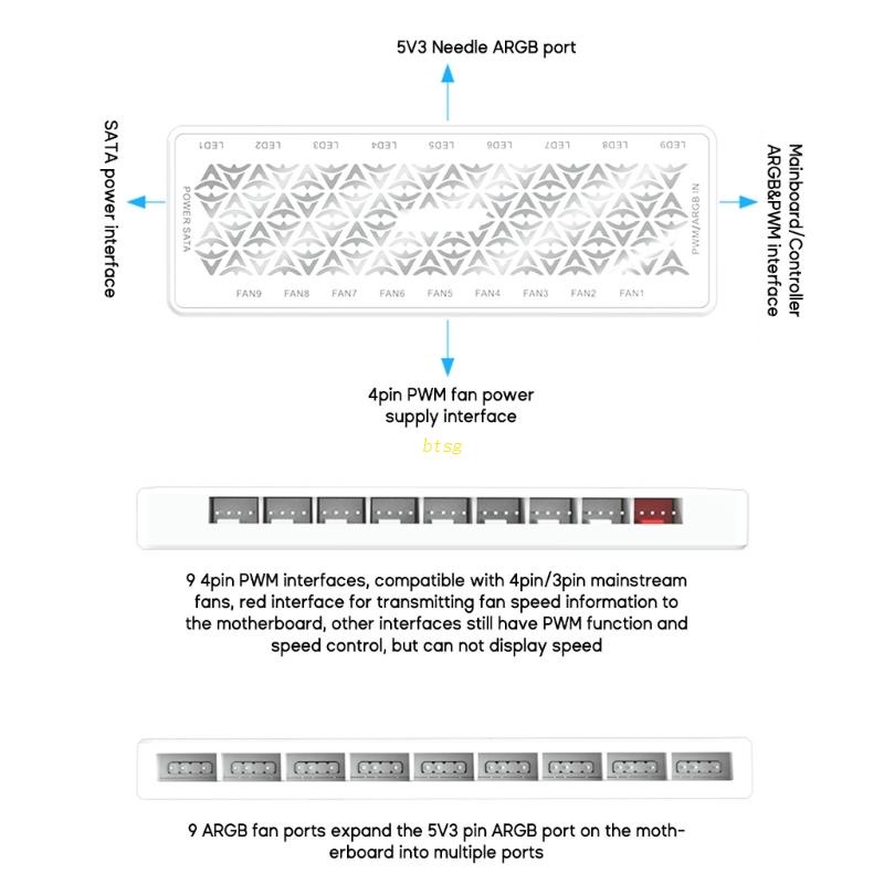 Btsg 1sampai9 Port 2in1 ARGB+PWM Fan HUB 5V 3Pin ARGB Chassis Fan Controller