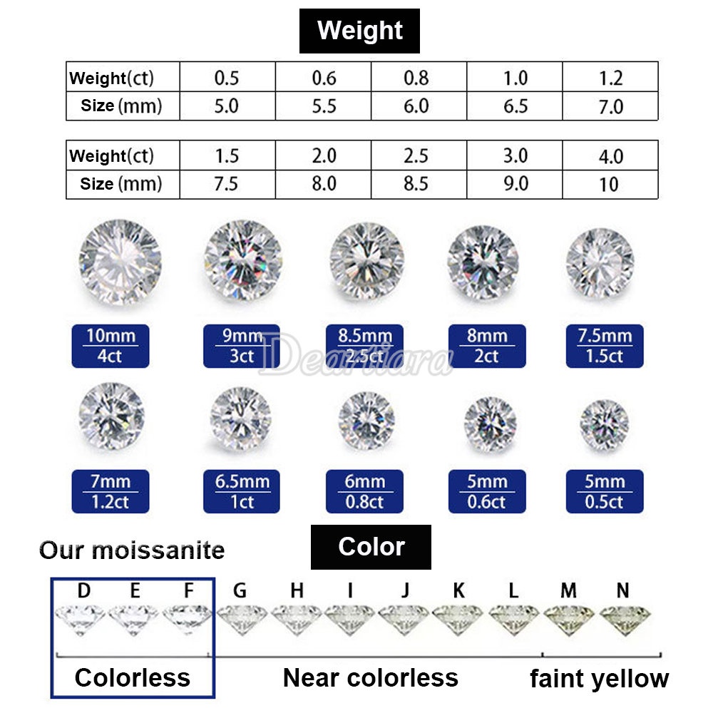 Berlian Moissanite Asli 0.7mm~3.0mm Putih D VVS 1ct Dengan Sertifikat GRA mossanite Batu Longgar Bulat 3EX Potong mossanite