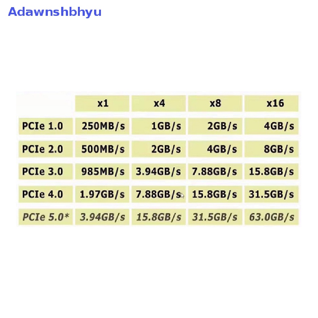 Adhyu NVMe M.2 SSD to PCIe 3.0 4.0 x4, SATA M.2 SSD to SATA dual purpose adapter ID