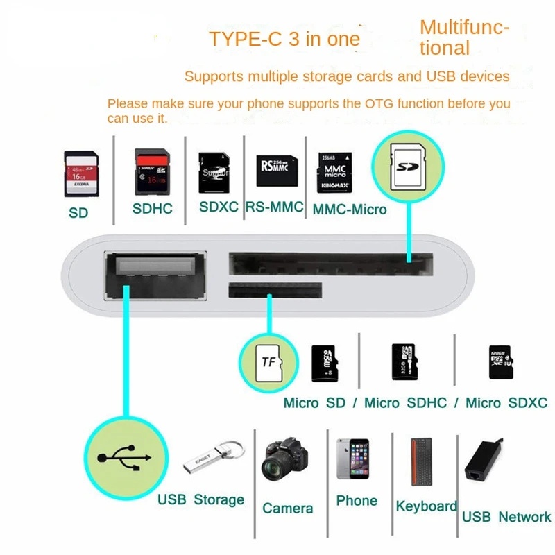 Three-in-one Multi-Fungsi OTG Type-C Transfer Card Reader/Tipe-C Phone Card Reader Kartu TF Kamera SD CF Card Three in One/Adaptor Laptop/3C Aksesoris