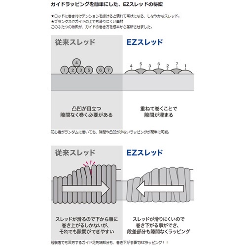 BENANG PANCING FUJI EZ THREAD CUSTOM ROD BUILDING