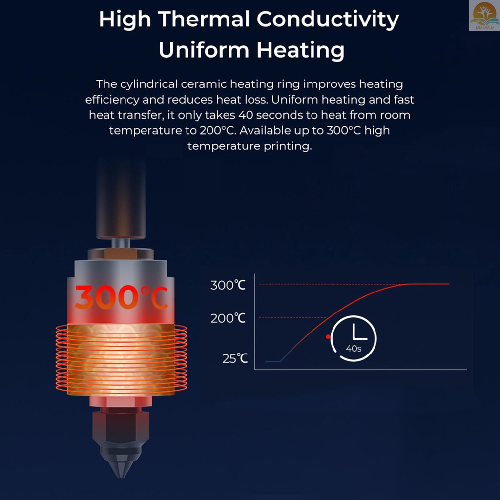 Creality 3D Printer Accessory Spider Speedy Ceramic Hotend Fast to Heat High Flow Printing High Temperature Resistance Uniform Heating for Ender-3/ Ender-5 series/CR-10/ CR-10S/End