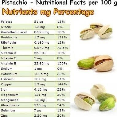 

✨NEW✨ -Pistachio Roasted 250gr/Kacang Pistachio Panggang Tanpa kulit Premium- 1.1.23