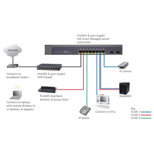 Netgear GS510TP 10 Port Gigabit Ethernet PoE Smart Managed Pro Switch M