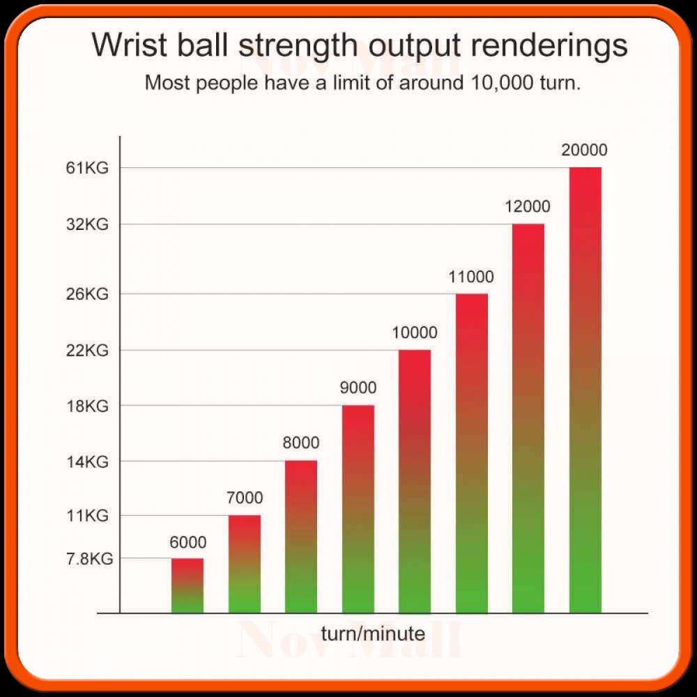 Alat Latihan Tangan Wrist Ball Gyro Spinner Exercise -SP925