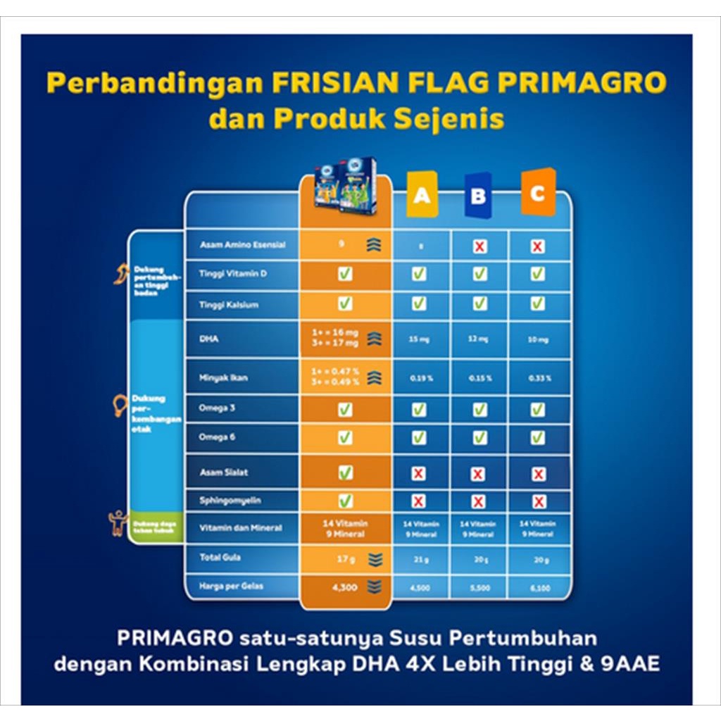 FRISIAN FLAG PRIMAGRO 1+ 3+  VANILA MADU COKLAT 1200GR