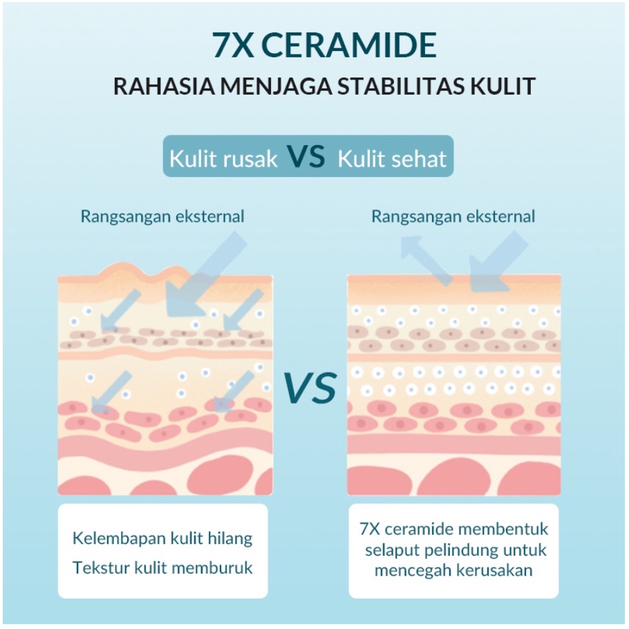 BIOAQUA 7X Ceramide Skin Barrier Repair Moisturize TONER &amp; LOTION &amp; CREAM