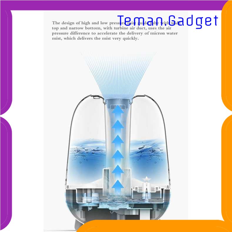 TG - ART Deerma Air Humidifier Pelembab Udara 5L - DEM-F329