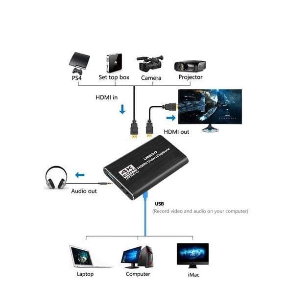 USB 3.0 VIDEO HDMI CAPTURE INPUT 4K 2K FHD REC FULL HD STREAMING murah