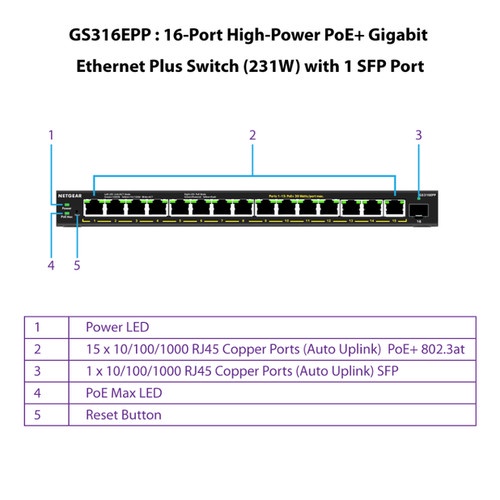 NETGEAR GS316EPP 16 Port Gigabit PoE+ SmartManaged Plus Switch L2 +SFP M