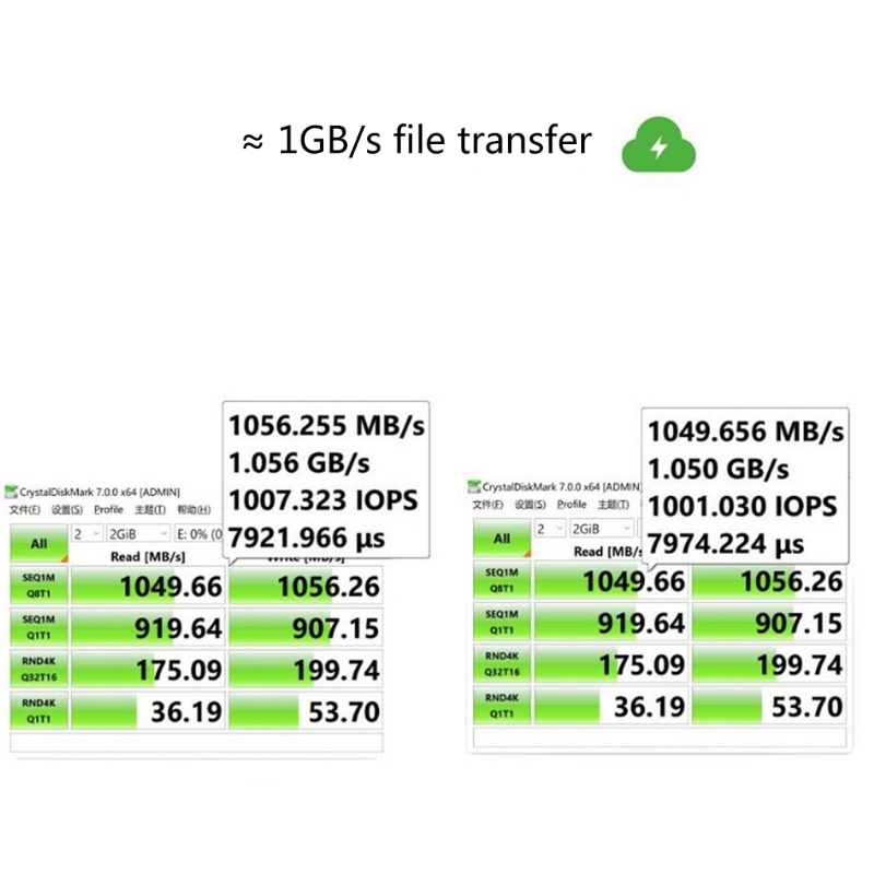 Btsg M.2 SSD Adapter NVMe Enclosure Expansion Card Adapter M.2 Ke USB3.1 Case Converter Untuk M.2 Ssd2230 /2242 /2260 /2280/