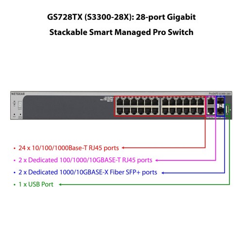Netgear GS728TX 28 Port Gigabit Stackable Smart Managed Pro Switch L2 M