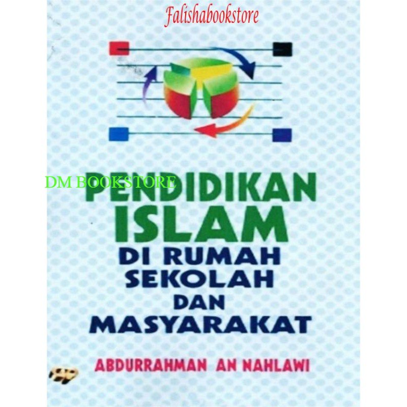 PENDIDIKAN ISLAM DI RUMAH SEKOLAH DAN MASYARAKAT