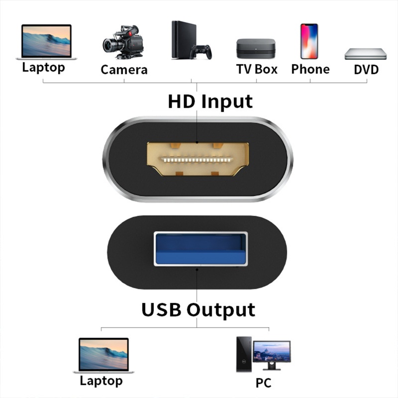 Zzz USB3.0 Vedio Capture Card Support Video 4K60hz Dan Untuk Komputer Siaran Online Mengajar Gaming